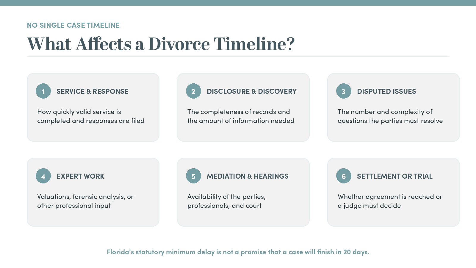Divorce Timeline Factors | Grant J Gisondo PA Divorce Timeline Factors
