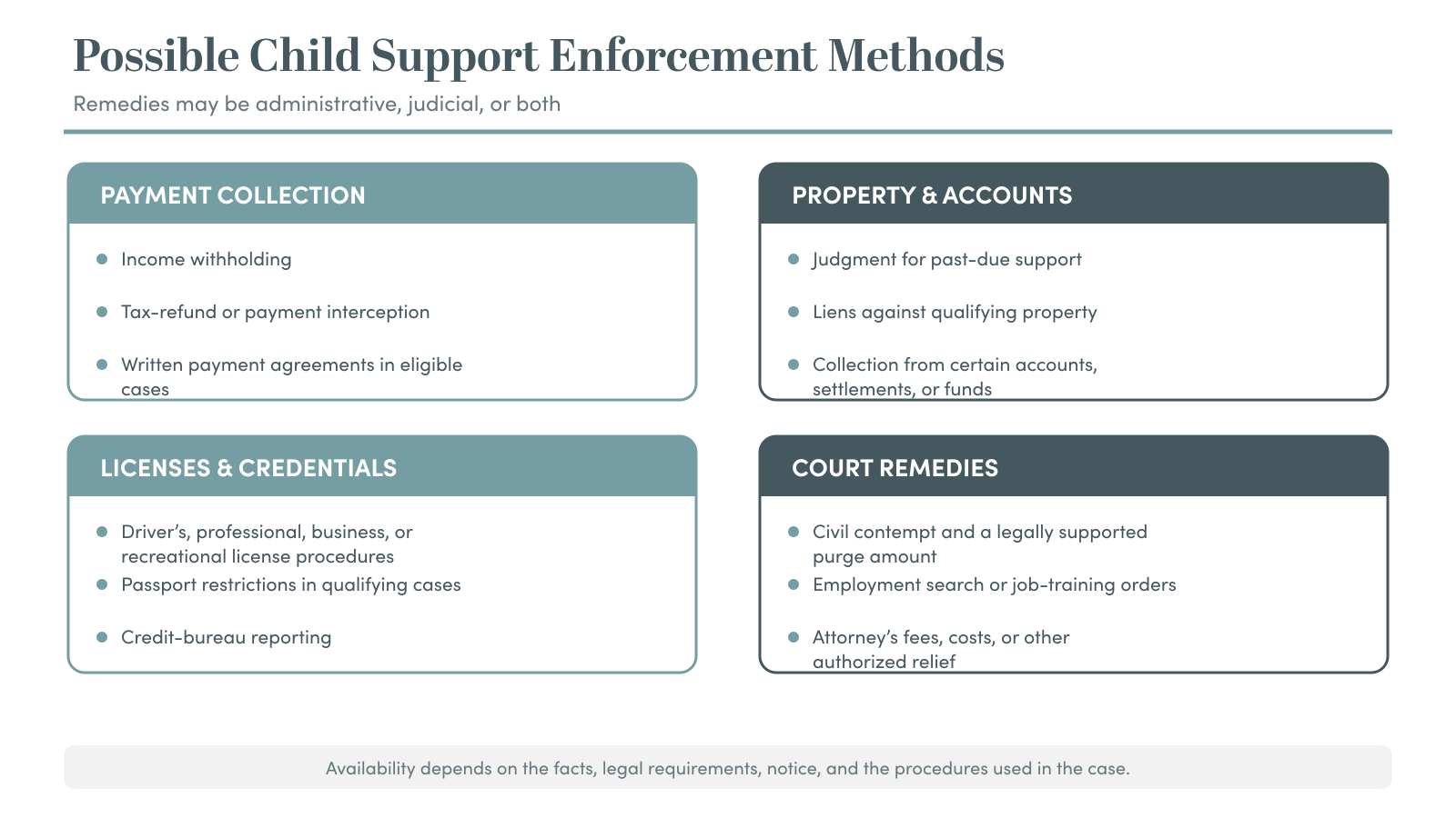 Possible Child Support Enforcement Methods