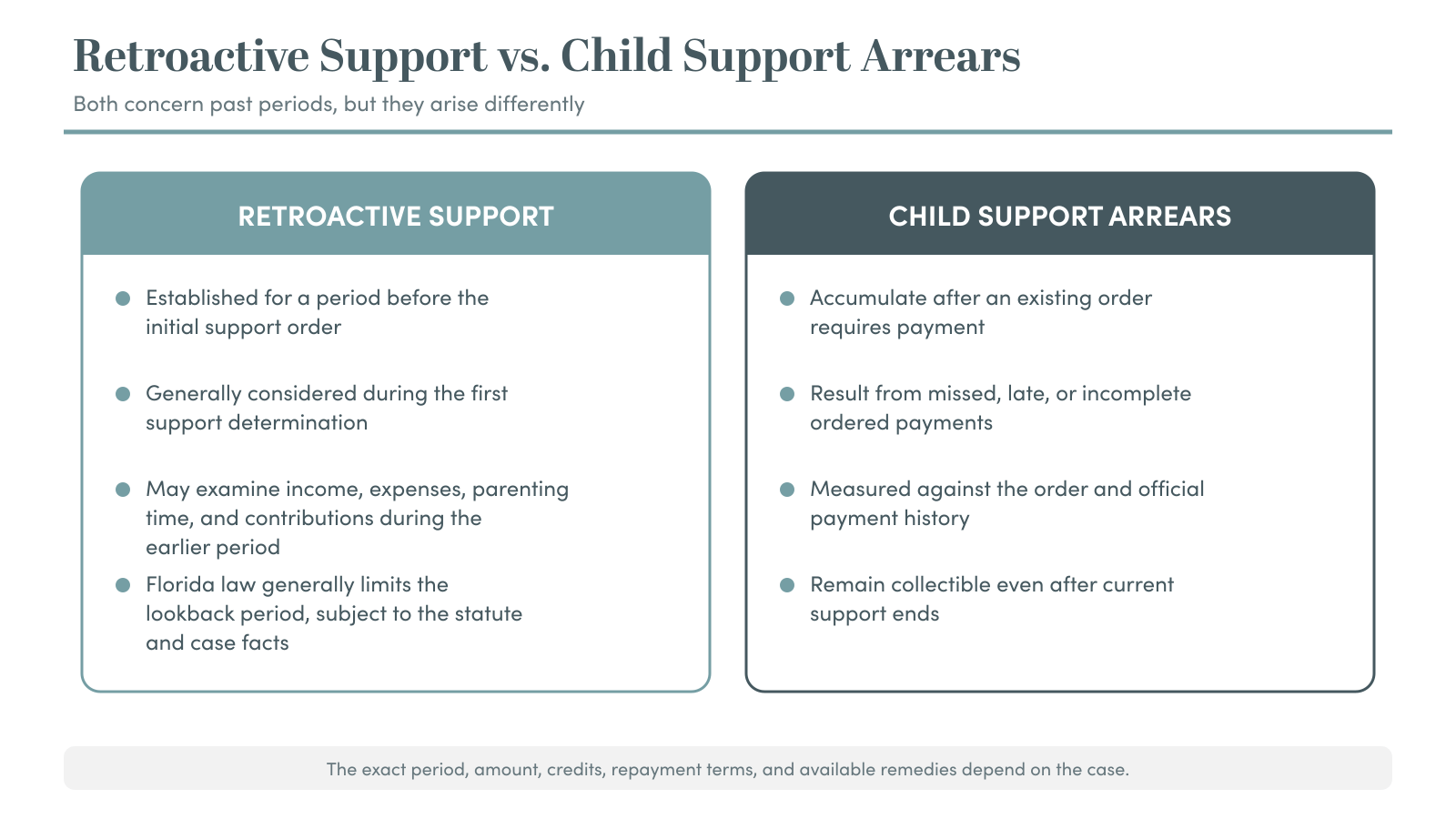 Retroactive Support vs Child Support Arrears