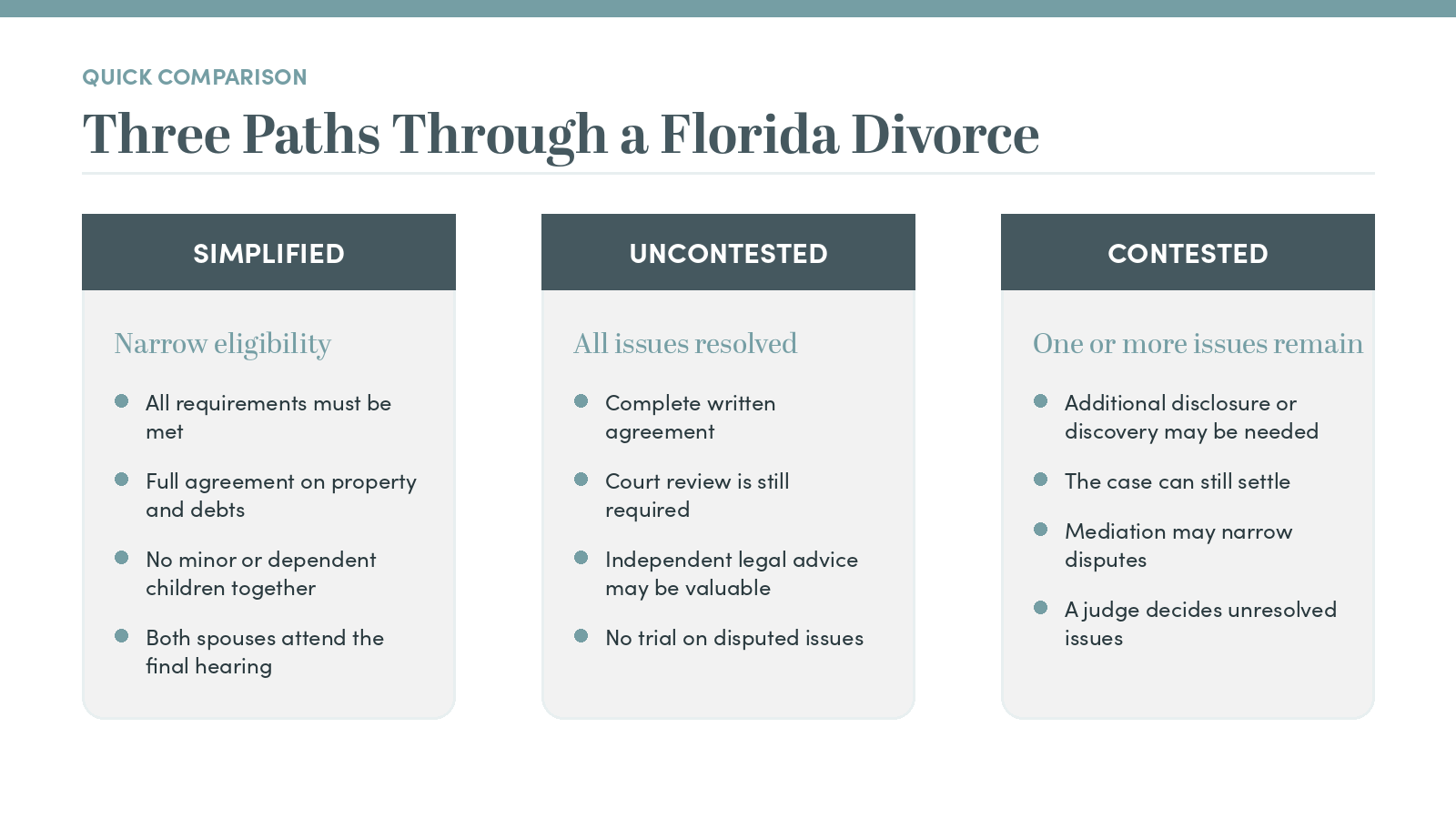 Three Paths Through a Florida Divorce | Grant J Gisondo PA Three Paths Through a Florida Divorce