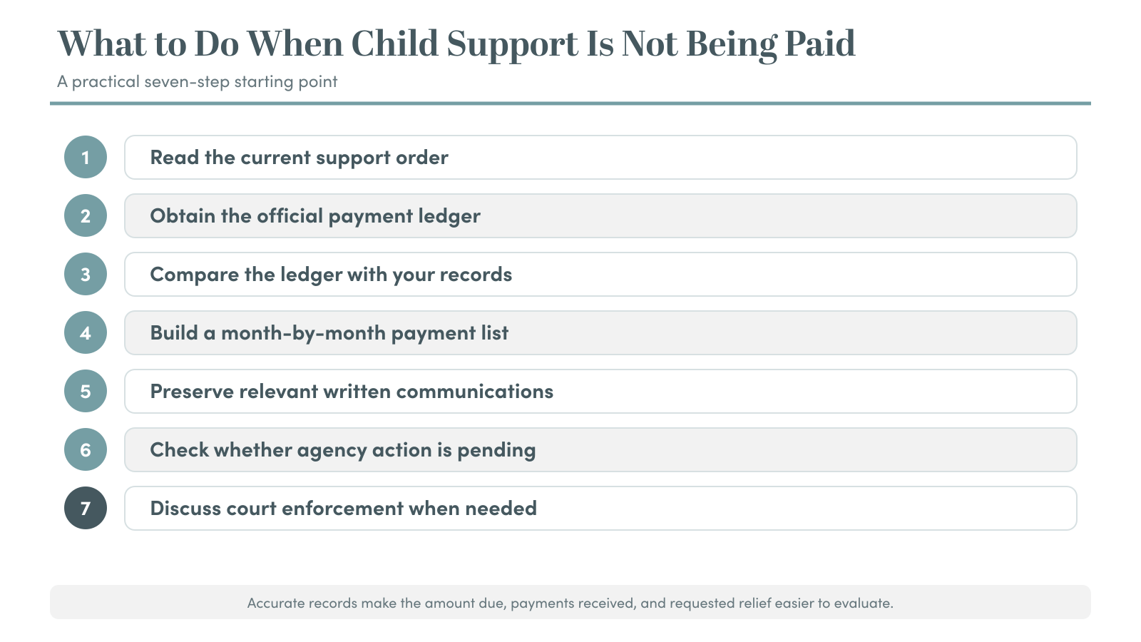 What to Do When Child Support Is Not Being Paid